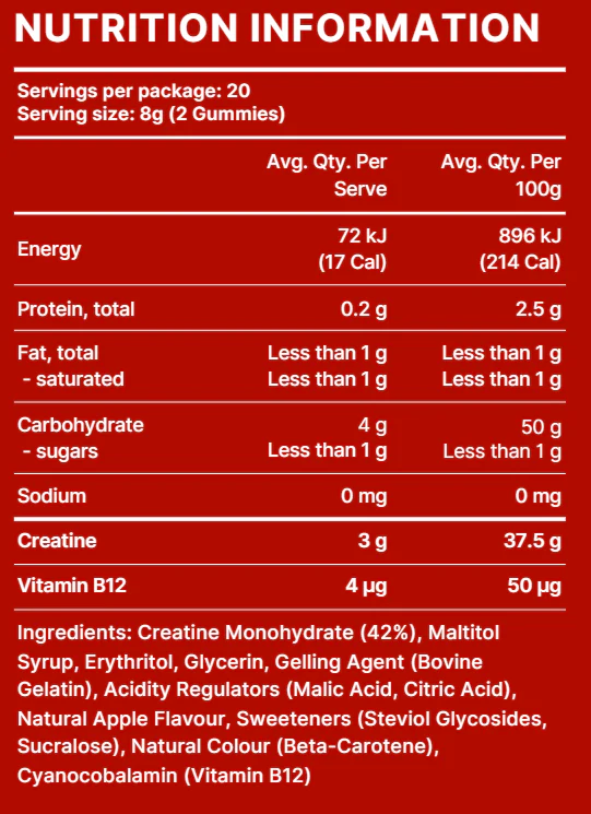 Keto Creatine Gummies - Image 2